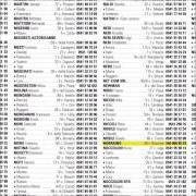 Der musikalische text CONSTATAZIONE AMOREVOLE von NOBRAINO ist auch in dem Album vorhanden 3460608524 (2016)