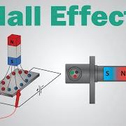 Hall Effect, The